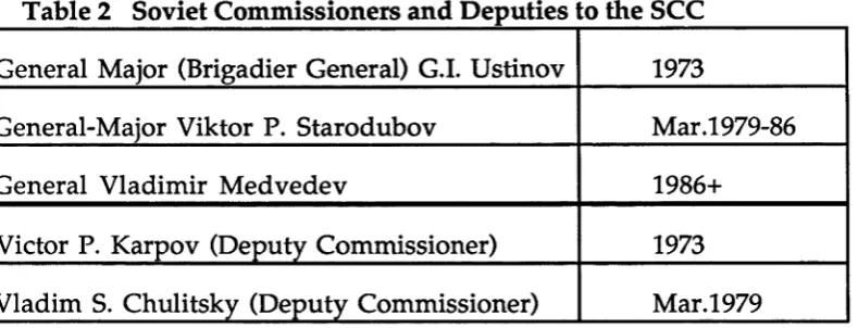 Table 2 Soviet Commissioners and Deputies to the SCC