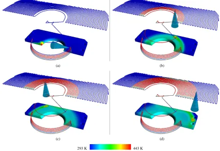 Figure 5. Simulated deep drawing workpiece and the employed robot movement path. The surface colors represent the sur-face temperatures and the path colors the temperature load after (a) 6 s; (b) 20 s; (c) 30 s; and (d) 40 s of the medium gun speed simulat