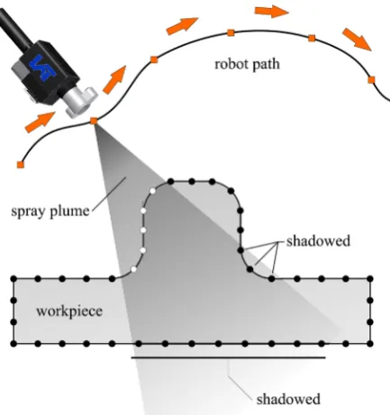 Figure 2. Visibility computation to determine the nodes of the workpiece to be coated and to receive a heat flux from the gun (white nodes)