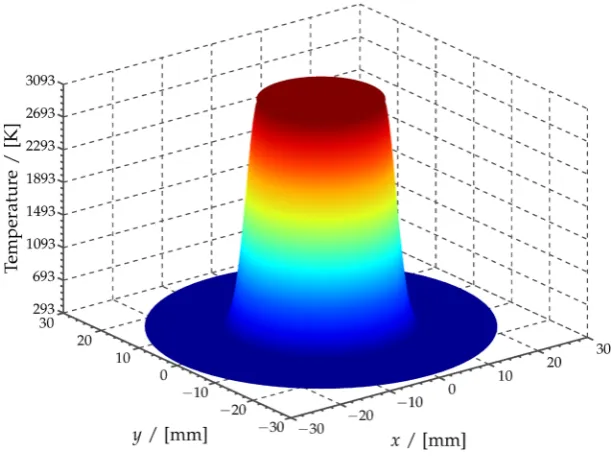 Figure 3. Shape of the radially symmetric load function θ node∞ used in the benchmark simulations; Equation (26)