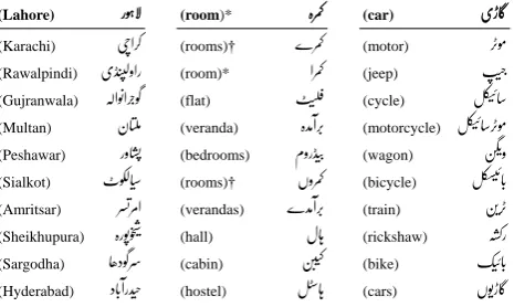 Figure 1: Words most similar (in descending order of sim-ilarity) to those in bold. An * represents spelling varia-tions and a † represents different morphological forms ofthe same word.