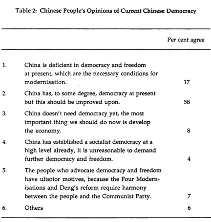 Table 2: Chinese People’s Opinions of Current Chinese Democracy
