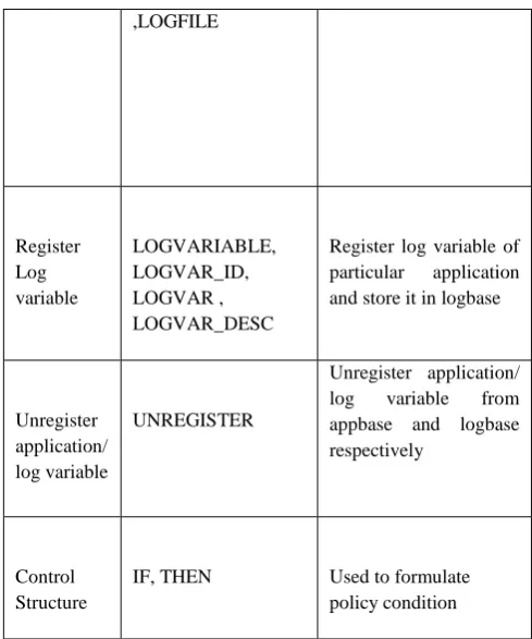 Table 1.  Keywords and operators 