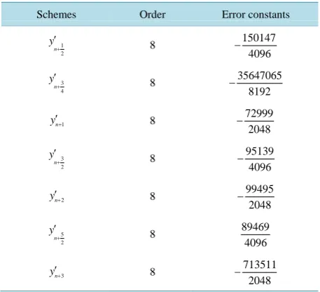 Table 2. Order and error constants of schemes (3.9). 