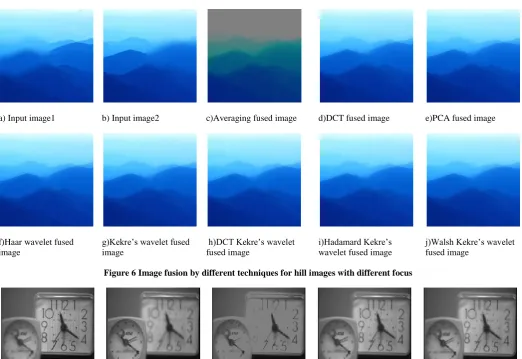 Figure 5 Image fusion by different techniques visible and infra red images 