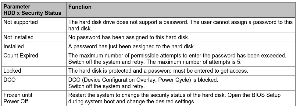 Table Parameter “HDD x Security Status” 