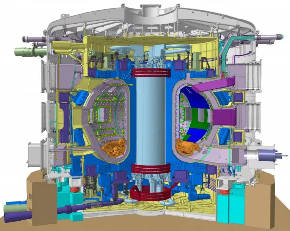 Figure 1.1: Diagram of the ITER tokamak. This image has been reproduced from [15].