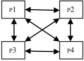 Figure 1. A fully connected parallel processors 1 p