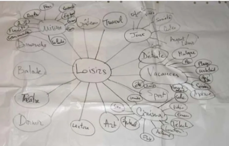 Fig. 2. Example mind-map.  