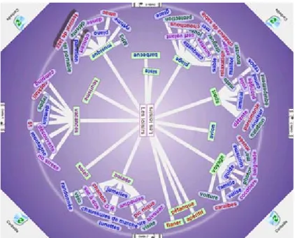 Fig. 3. Example mind-map created with our tabletop application.  
