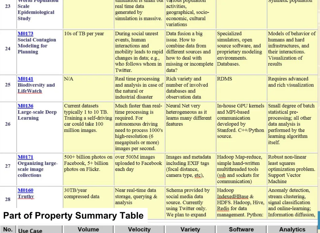 Table 4: Characteristics of 6 Distributed Applications Application