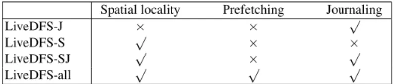 Table 1. Different LiveDFS variants evaluated in Section 4.1 ( √