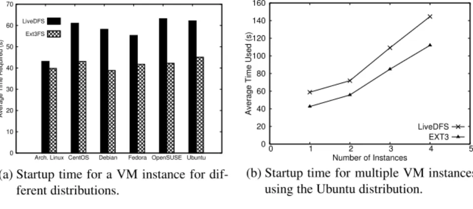 Fig. 12. Average time for VM startup.