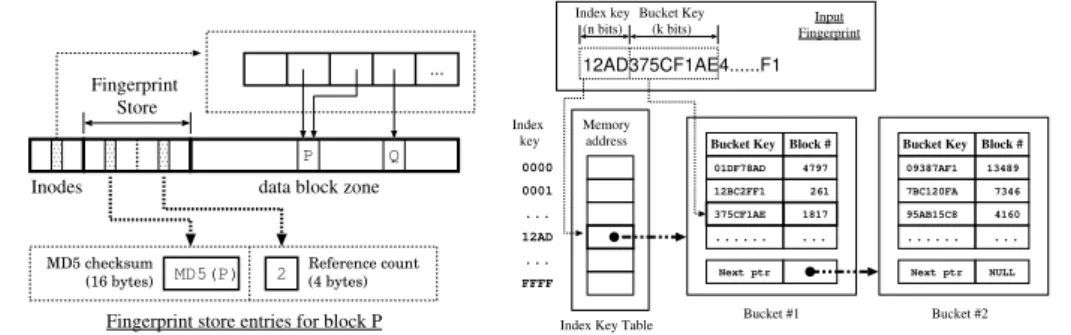 Fig. 3. Deployment of a fingerprint store in a block group.