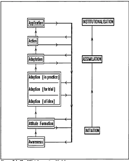 Figure 7.1 The SIX-A innovation Model
