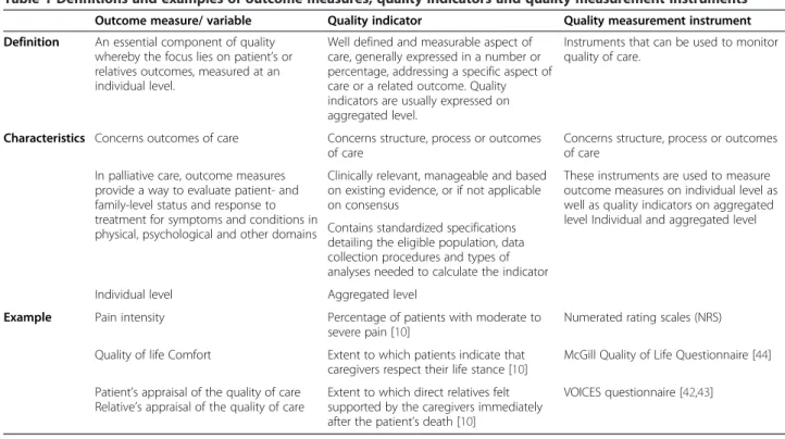 Figure 1 Flowchart of the 4 phases of the Flanders Study to develop Quality Indicators for Palliative Care.