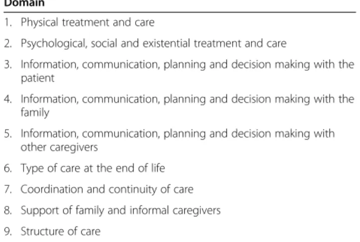 Table 3 Example of themes within domains: Domain 1