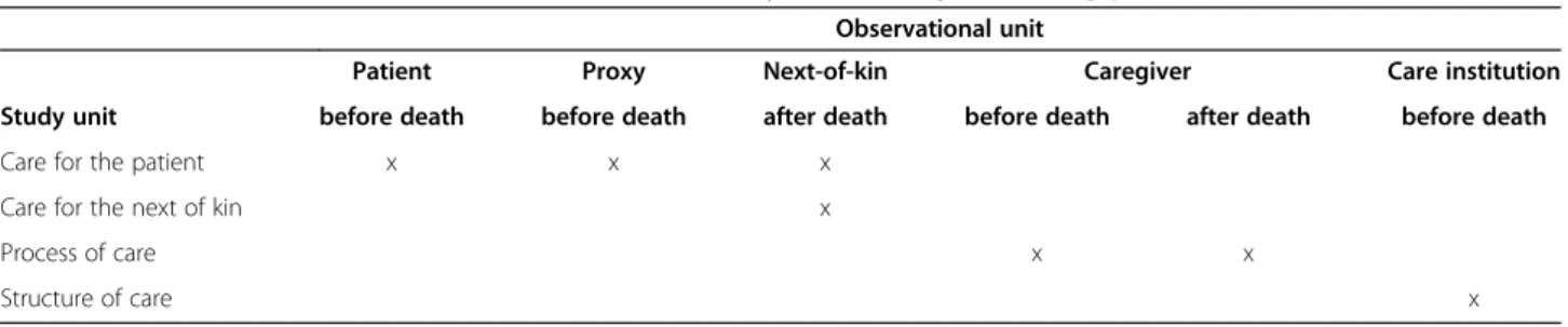 Table 4 Distribution between observational units and study units during the testing phase Observational unit