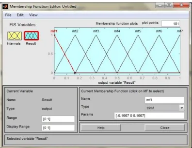 Figure 3.  Output values having range[0-1] 
