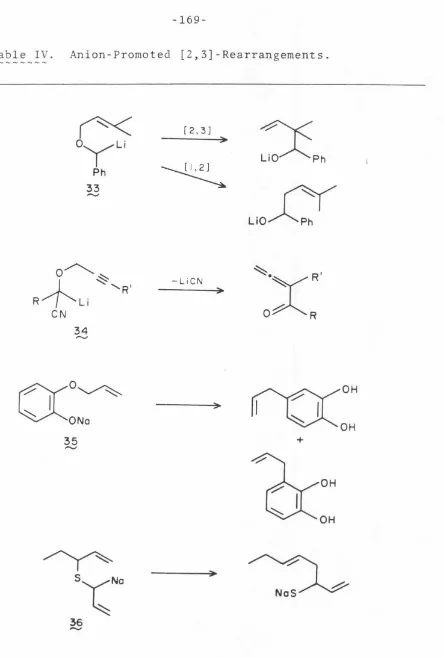 Table IV. Anion-Promoted [2,3]-Rearrangements. 