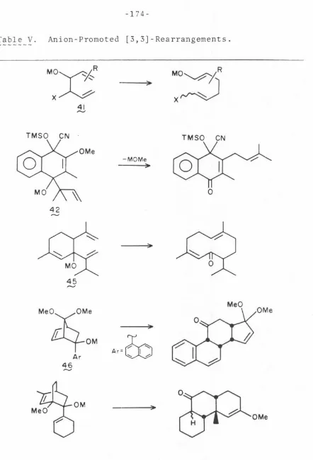 Table V. Anion-Promoted [3,3]-Rearrangements. 