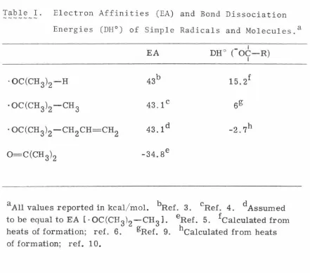 Table I . Electron Affinities (EA) and Bond Dissociation 