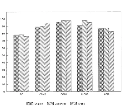 Figure 7.3: �Ss in set cnD in set C. 