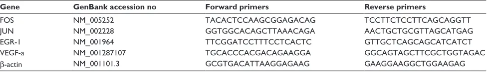 Table 1 Primers used for real-time Pcr detection of gene expression