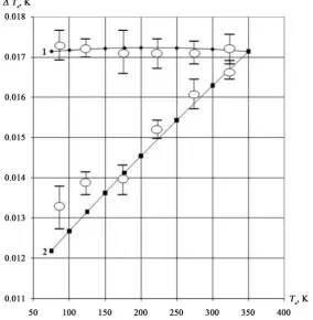 Figure 5. Radiometer fluctuation sensitivity with different receiving blocks at the input