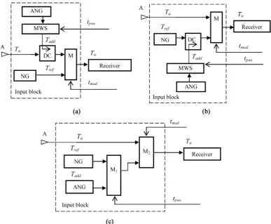 Figure 2. Input receiver block structure schemes of the modified zero radiometers.                        