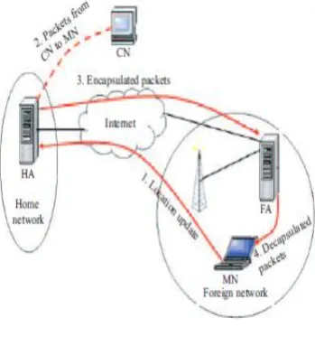 Figure 2: Handover scenario in SeaHO-LEO  