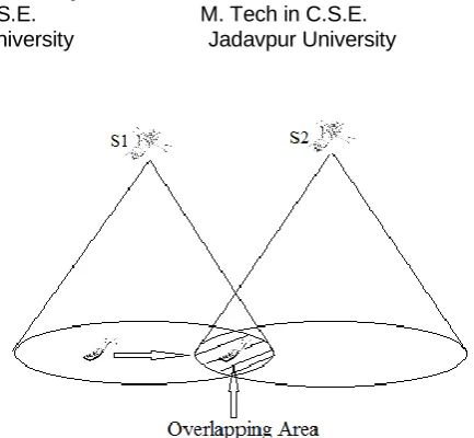 Figure: 1 Handover Occurrence 