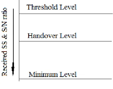 Figure 4: Handover scenario in PatHO-LEO 