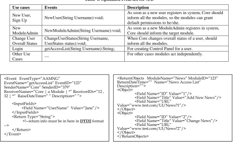 Table 4. Optimized event list for AA. 