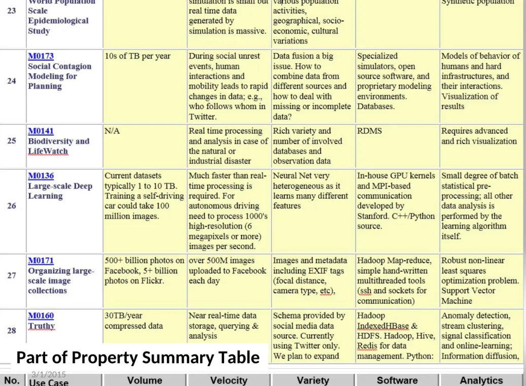 Table 4: Characteristics of 6 Distributed Applications Application