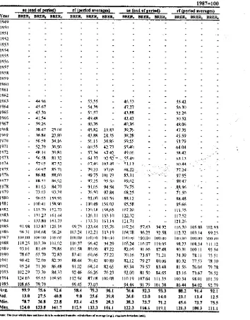 Table 16-A. Bilateral Real Eschange Rates (AR & TL)