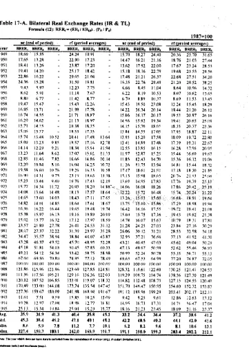Table 17-A. Bilateral Real Eschange Rates (IR & TL)