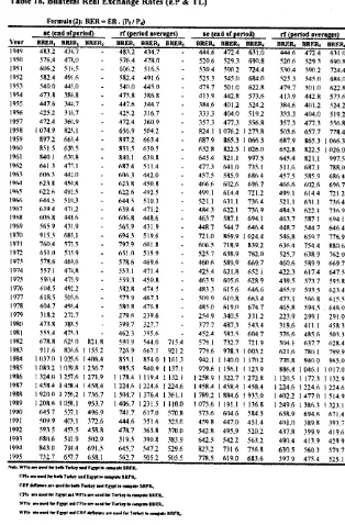 Table 18. Bilateral Real Eschange Rates (EP & TL)