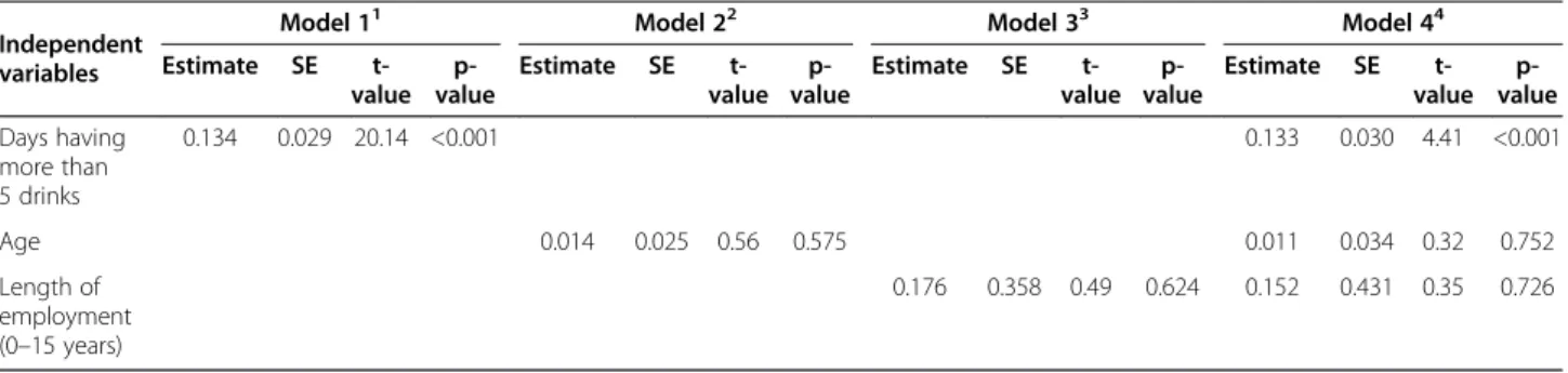 Table 5 Degree of sexual risk (n = 325)