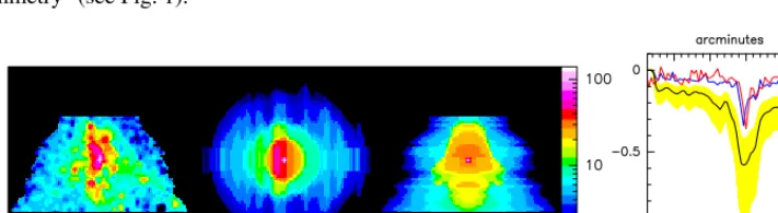 Figure 1. Aextinction of background stars and Nfacing the cloud, from above, from the side.observations in red, modeling in blue, and modeling without the scattering contribution in black withV maps of L183 with color scale in magnitudes