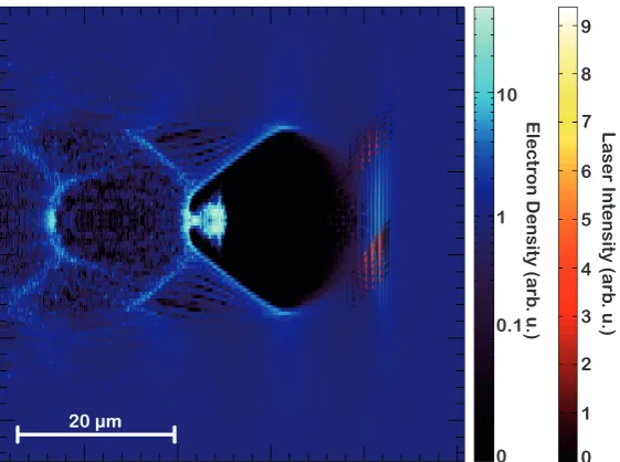 Figure I.1.: Concept of laser-wakeﬁeld acceleration in the non-linear bubble regime. In red, theintensity distribution of the laser pulse is shown, the blue color scale encodes the electron density.