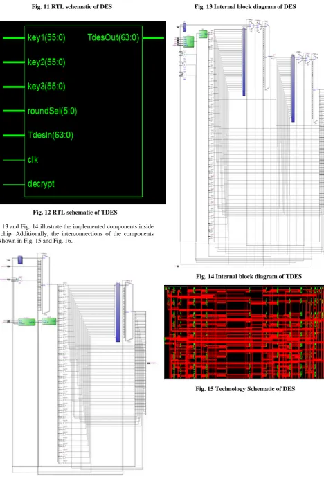 Fig. 13 and Fig. 14 illustrate the implemented components inside the chip. Additionally, the interconnections of the components are shown in Fig