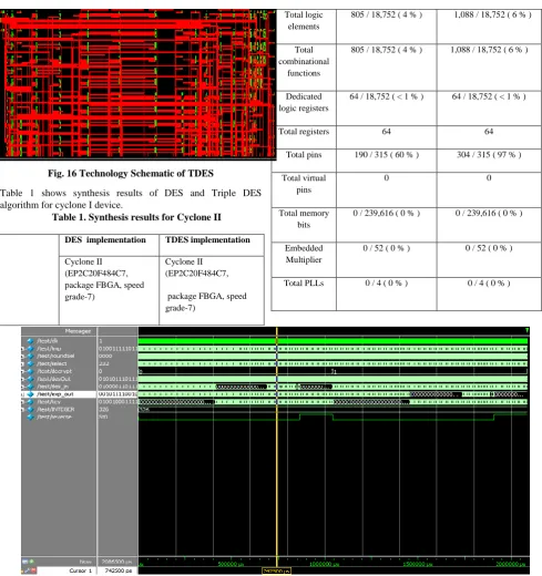 Fig. 16 Technology Schematic of TDES 