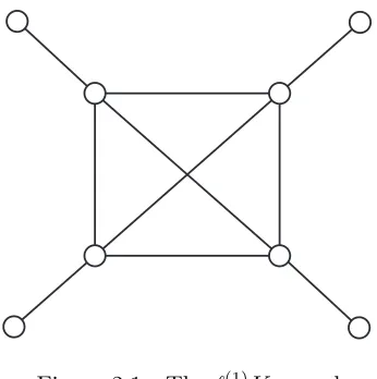 Figure 2.1The ℓ(1)K4 graph