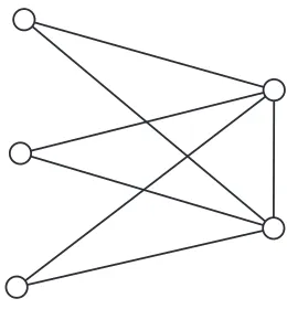 Figure 3.1The graph K5 − K3 also denoted F3,2