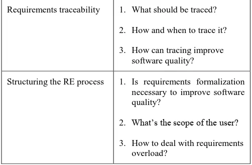 Table-1: Formulating NFR including Cyber space issues (IPR, CL, etc). 