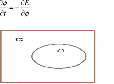 Figure 2: Geometric representation of region based model                                                       