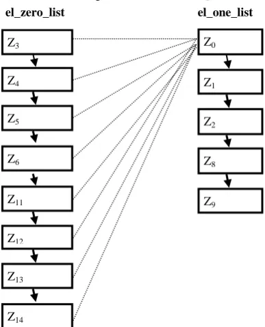 Table 1: Truth Table 