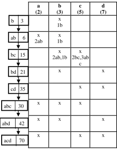 Figure 3: Matrix II 