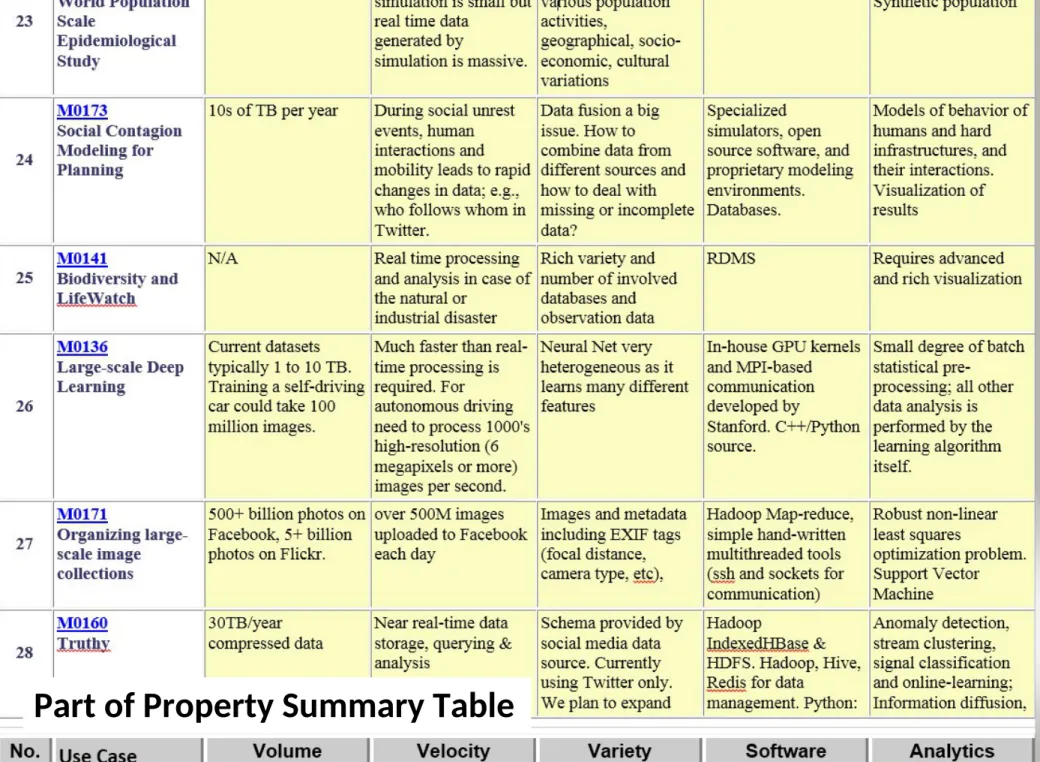 Table 4: Characteristics of 6 Distributed Applications Application